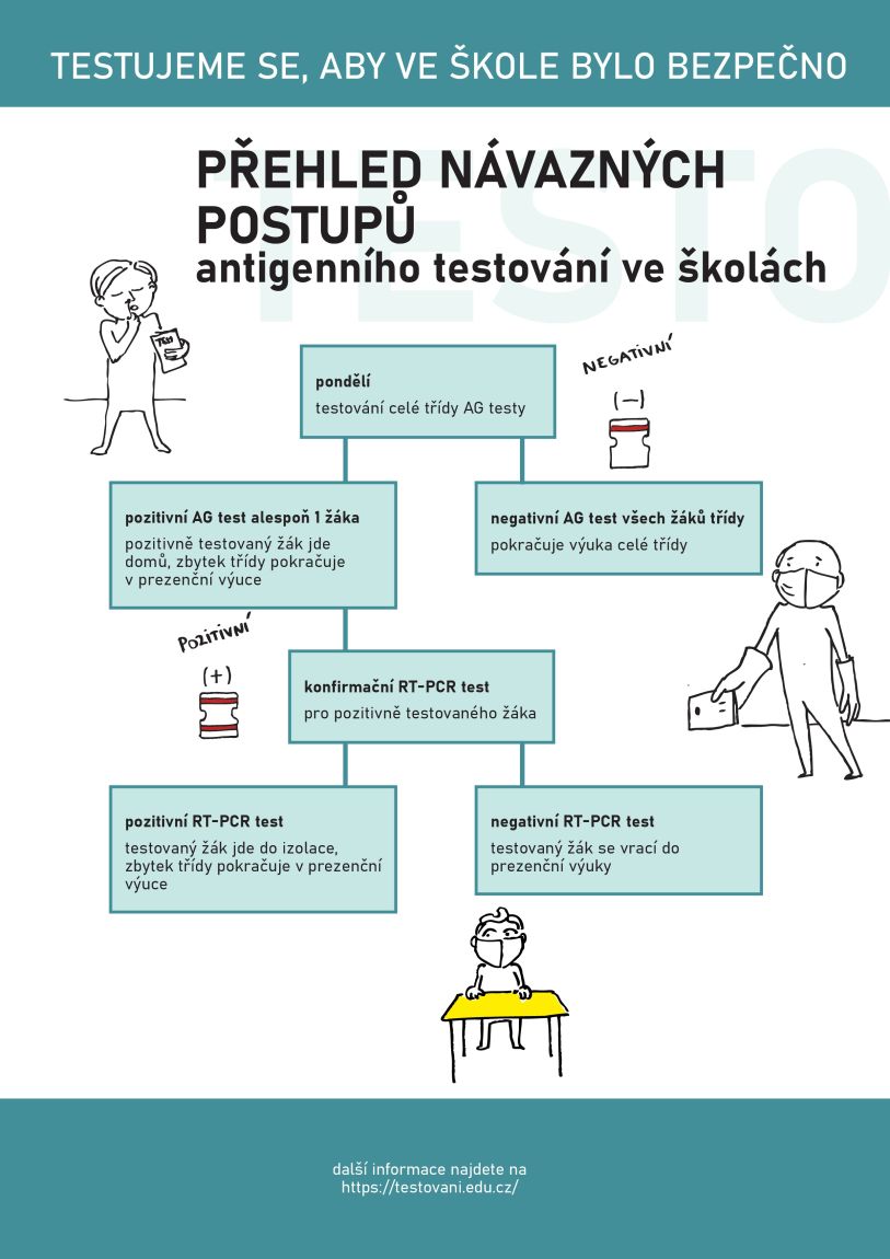 ProcTestujeme0.jpg